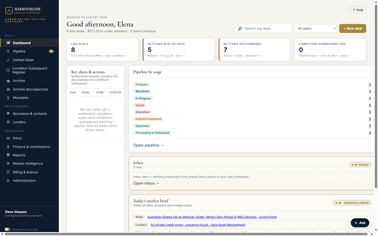 The Tranche Capital dashboard showing live deals, settlements due and pipeline by stage