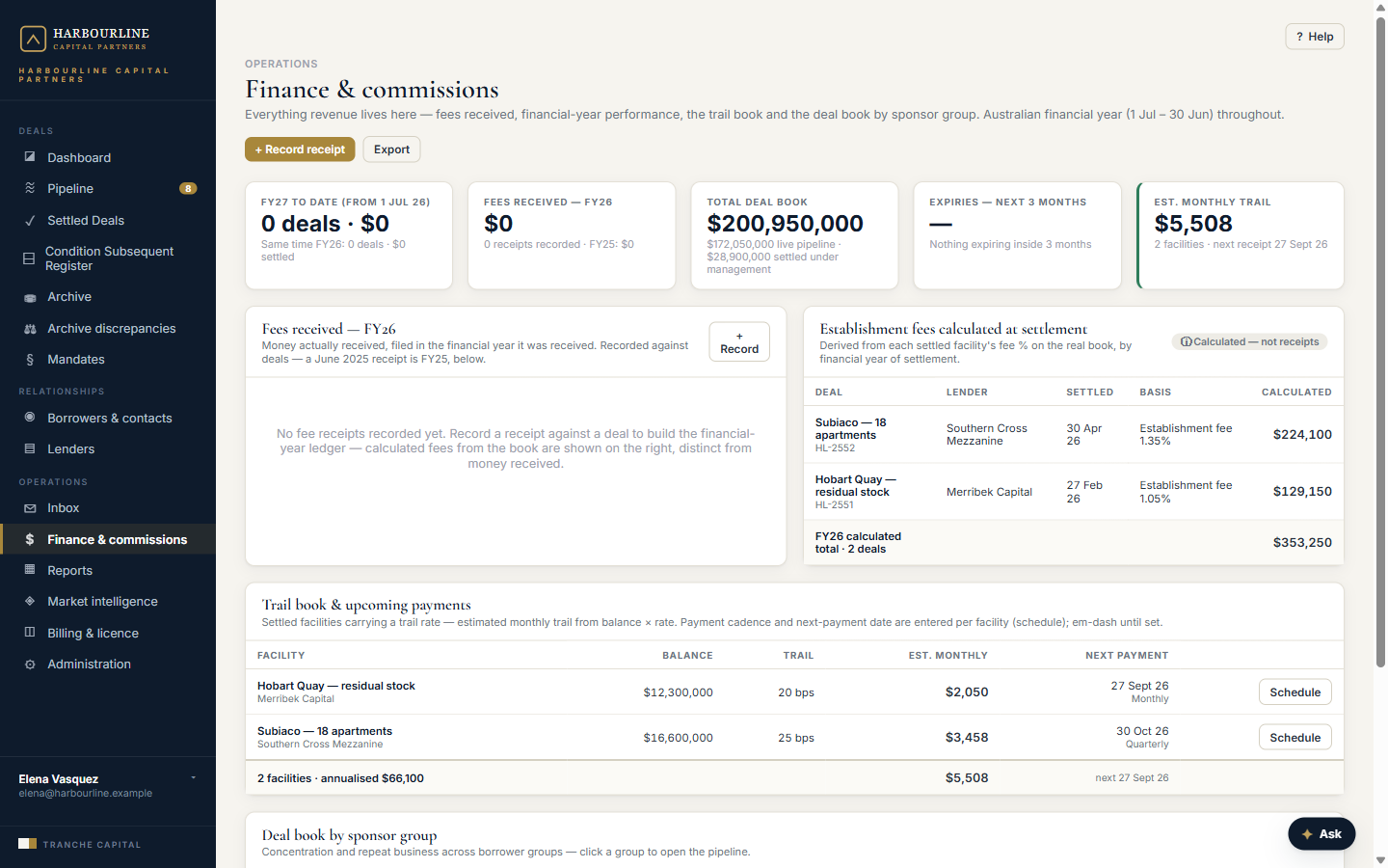 Finance and commissions view