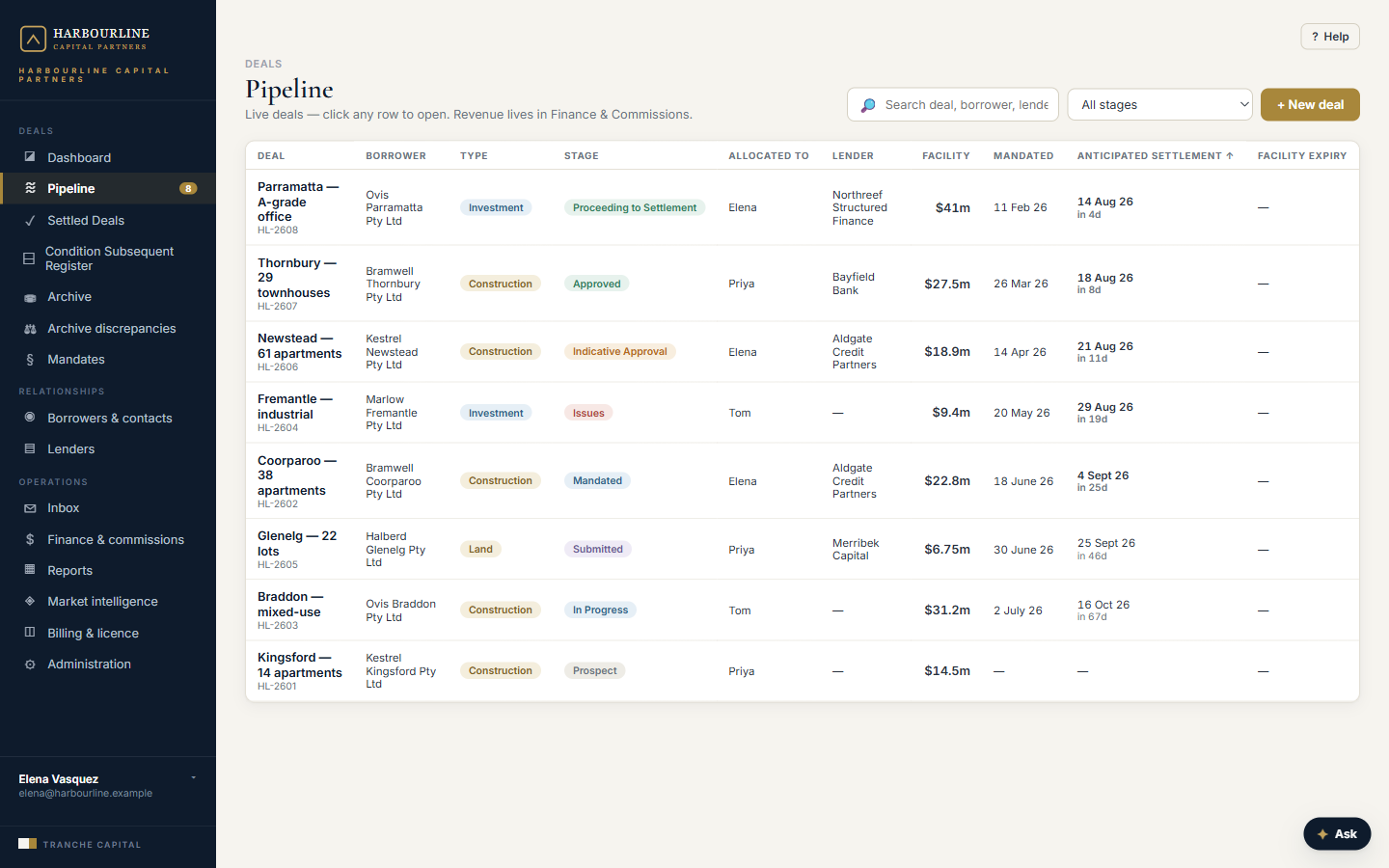 The deal pipeline organised by stage