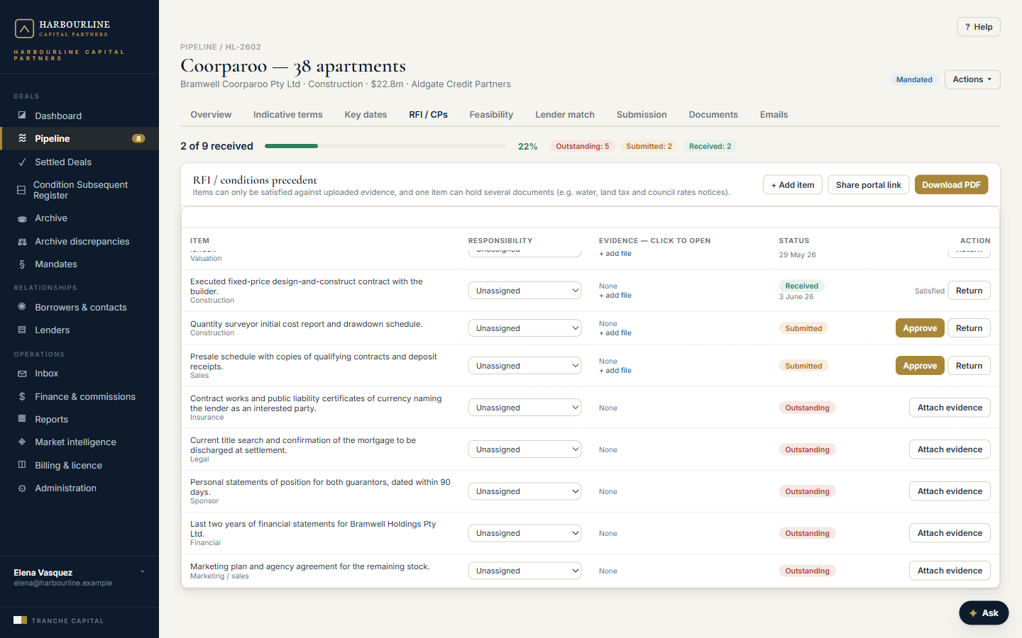 RFI and conditions precedent checklist